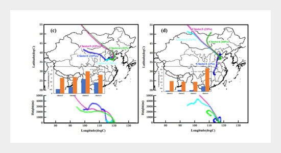 Impact of Dust Storms on NPAHs and OPAHs in PM2.5 in Jinan, China, in Spring 2016: Concentrations, Health Risks, and Sources