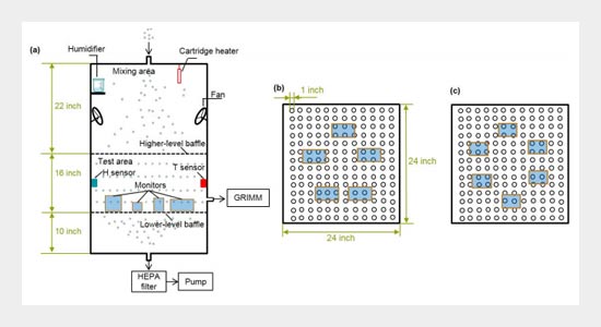 Evaluation of Nine Low-cost-sensor-based Particulate Matter Monitors