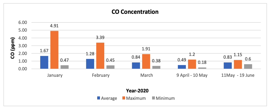 Air Quality Atmospheric Variables And Spread Of Covid 19 In Delhi India An Analysis Aerosol And Air Quality Research