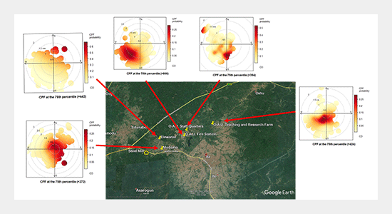 PDF) From Global to Local Creative Dynamics: The Location Patterns of Art  Galleries