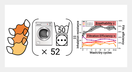 Filtration Performance of Layering Masks and Face Coverings and the  Reusability of Cotton Masks after Repeated Washing and Drying - Aerosol and  Air Quality Research