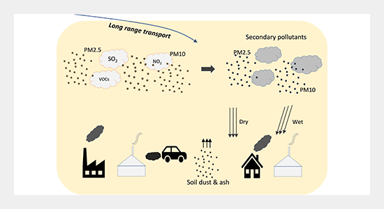 Particle pollution - Washington State Department of Ecology