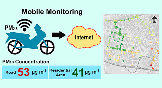 Utilizing Low-cost Mobile Monitoring to Estimate the PM2.5 Inhaled Dose in Urban Environment