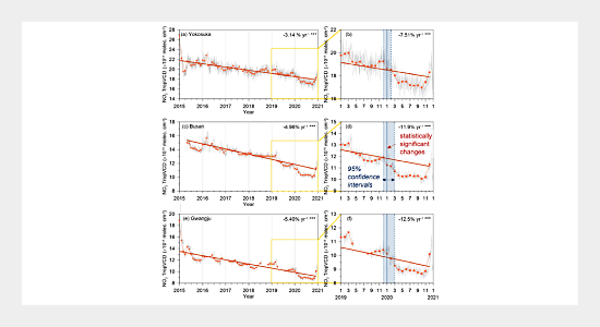 Generated a NIR images and b VIS images on our WHU VIS–NIR database.