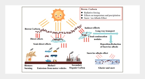 PDF) Organic aerosol and global climate modelling: a review