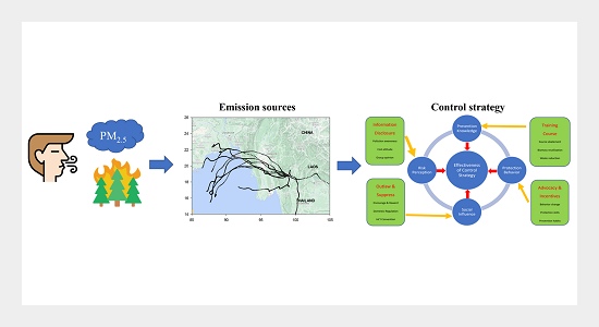 Strategy Design of PM2.5 Controlling for Northern Thailand - Aerosol and  Air Quality Research