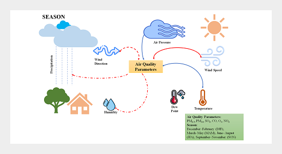 Displaying weather Fronts notations. @ Windy Community