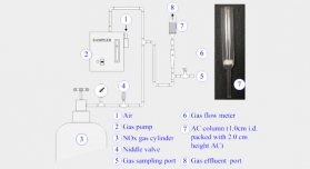 Chemical Adsorption of Nitrogen Dioxide with an Activated Carbon Adsorption System
