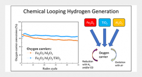 Fabrication of Iron-based Oxygen Carriers on Various Supports for Chemical Looping Hydrogen Generation