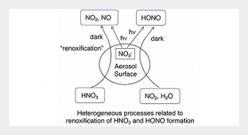 Review of Comprehensive Measurements of Speciated NOy and its Chemistry: Need for Quantifying the Role of Heterogeneous Processes of HNO3 and HONO