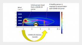 Aerosol Particles Generated by Coughing and Sneezing of a SARS-CoV-2 (COVID-19) Host Travel over 30 m Distance