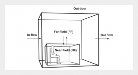 Survival of Expiratory Aerosols in a Room: Study Using a Bi-compartment and Bi-component Indoor Air Model