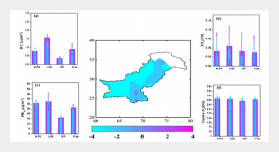The Impact of Lockdown on Air Quality in Pakistan during the COVID-19 Pandemic Inferred from the Multi-sensor Remote Sensed Data