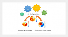 Assessment of Reductions in Emission-driven Air Pollution during the Beijing Olympic Games, Shanghai World Expo, Guangzhou Asian Games and Wuhan COVID-19 Lockdown