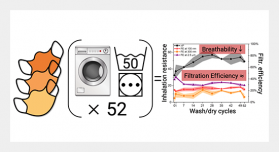 Filtration Performance of Layering Masks and Face Coverings and the Reusability of Cotton Masks after Repeated Washing and Drying