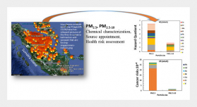 Chemical Composition, Source Appointment and Health Risk of PM2.5 and PM2.5-10 during Forest and Peatland Fires in Riau, Indonesia