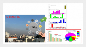 Source Apportionment and Risk Estimation of Heavy Metals in PM10 at a Southern Vietnam Megacity
