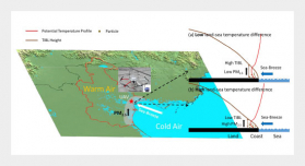 Investigation of Coastal Atmospheric Boundary Layer and Particle by Unmanned Aerial Vehicle under Different Land-sea Temperature