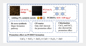 Influence of Different Catalytic Metals on the Formation of PCDD/Fs during Co-combustion of Sewage Sludge and Coal