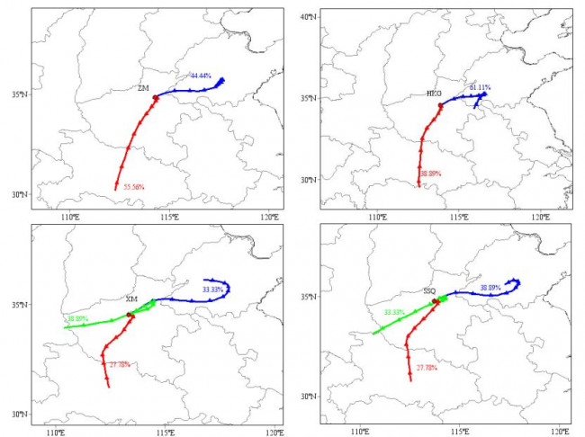 Fig. 8. The results of 48-hour backward air trajectories for December 18–20, 2016 arrived at five sampling sites in Zhengzhou and the altitude was set at 500 m.