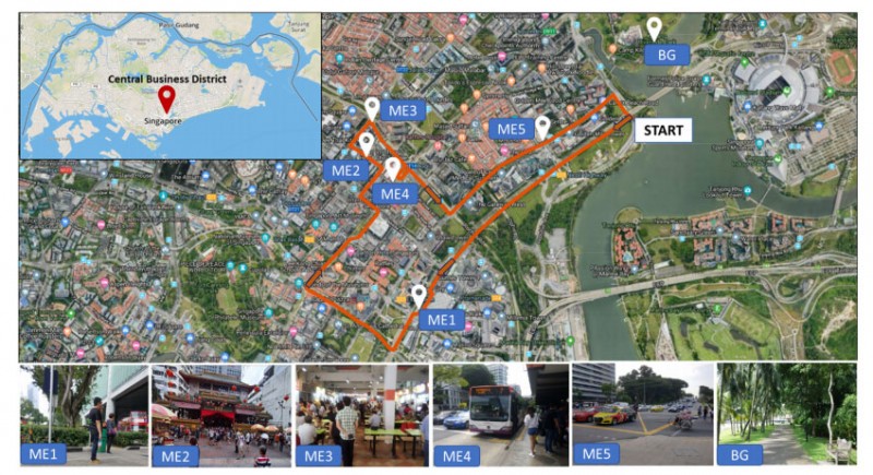 Fig. 1. 7-km walking route around the CBD area with five selected micro-environments and background location. The map was generated from Google Maps. 