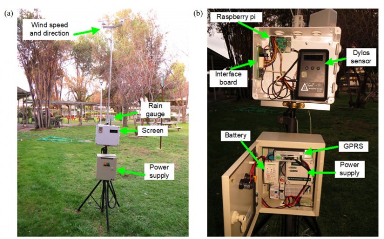 Fig. 2. (a) Picture of the station with power supply, wind and speed sensors, rain gauge, and screen to visualize particle counts from the Dylos. (b) Open station detailing the Dylos sensor, Raspberry Pi, and interface board. 