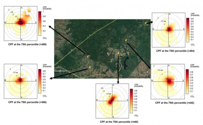 Fig. 5. Conditional Bivariate Probability Functions for CO2 (ppm) at sites P1–P5.