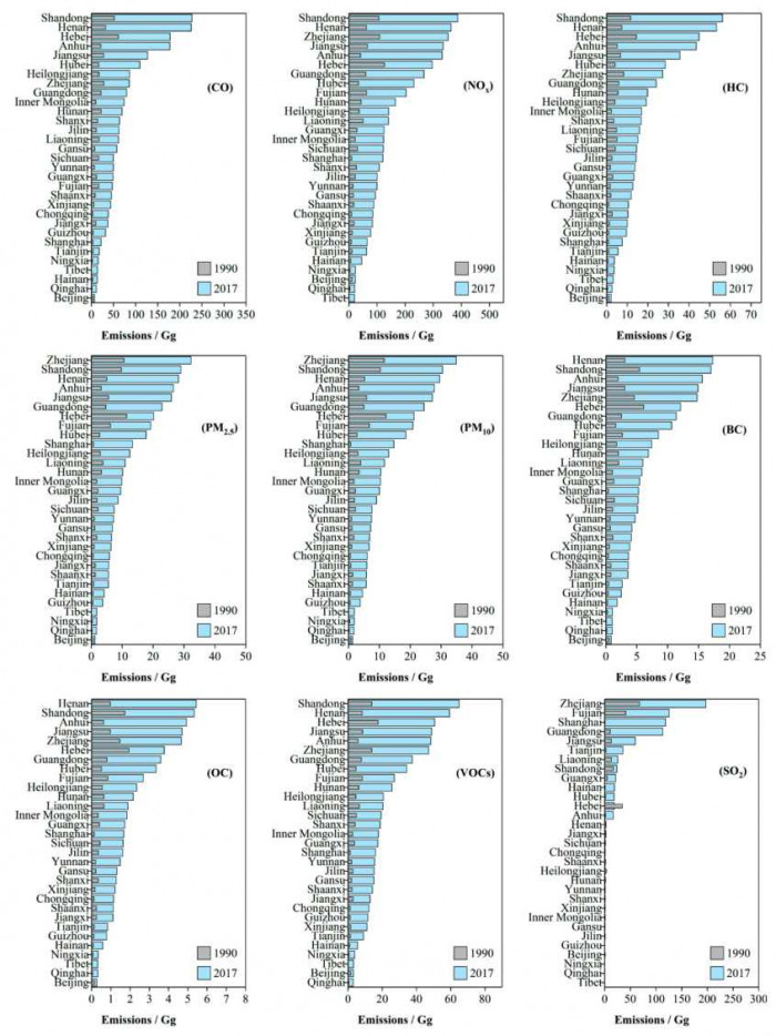 Fig. 3. Pollutant emissions from non-road mobile sources in different provinces in 1990 and 2017.